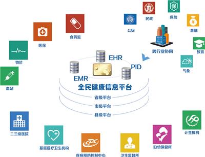 健康信息咨詢 通往健康生活的橋梁
